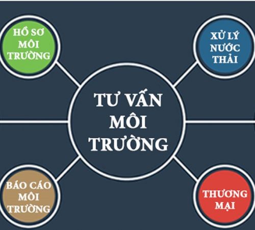 DỊCH VỤ TƯ VẤN MÔI TRƯỜNG