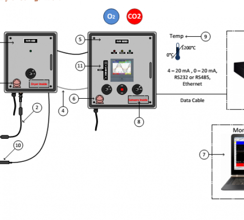 QUY ĐỊNH VỀ LẮP ĐẶT TRẠM QUAN TRẮC KHÍ THẢI THEO NGHỊ ĐỊNH 40/2019/NĐ-CP.