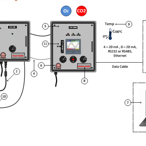 QUY ĐỊNH VỀ LẮP ĐẶT TRẠM QUAN TRẮC KHÍ THẢI THEO NGHỊ ĐỊNH 40/2019/NĐ-CP.