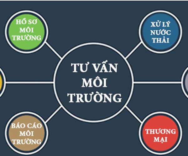 DỊCH VỤ TƯ VẤN MÔI TRƯỜNG