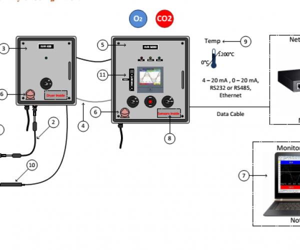 QUY ĐỊNH VỀ LẮP ĐẶT TRẠM QUAN TRẮC KHÍ THẢI THEO NGHỊ ĐỊNH 40/2019/NĐ-CP.