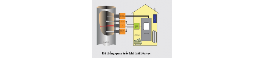 NHỮNG ĐIỀU CẦN BIẾT VỀ HỆ THỐNG QUAN TRẮC KHÍ THẢI ONLINE