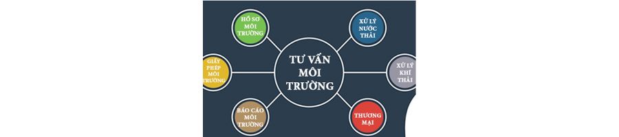 DỊCH VỤ TƯ VẤN MÔI TRƯỜNG