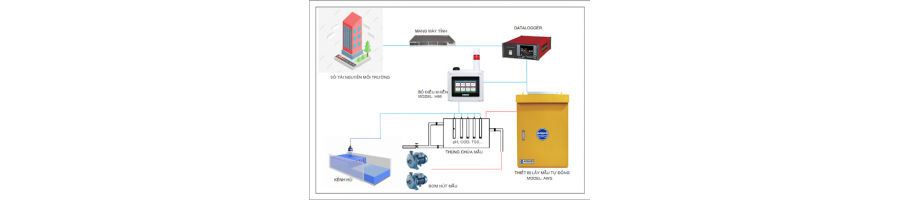 QUY ĐỊNH VỀ QUAN TRẮC NƯỚC THẢI