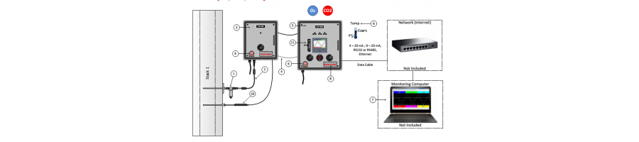 QUY ĐỊNH VỀ LẮP ĐẶT TRẠM QUAN TRẮC KHÍ THẢI THEO NGHỊ ĐỊNH 40/2019/NĐ-CP.